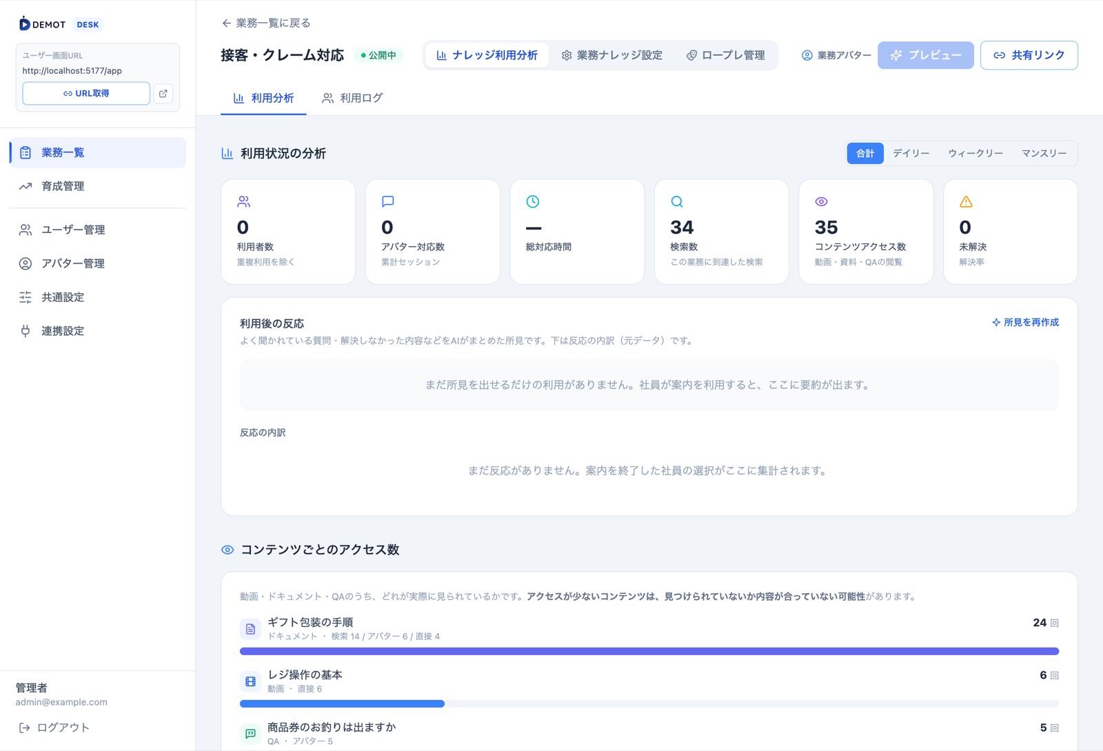 ナレッジ利用分析の画面。検索数・コンテンツアクセス数と、コンテンツごとのアクセス数が並ぶ