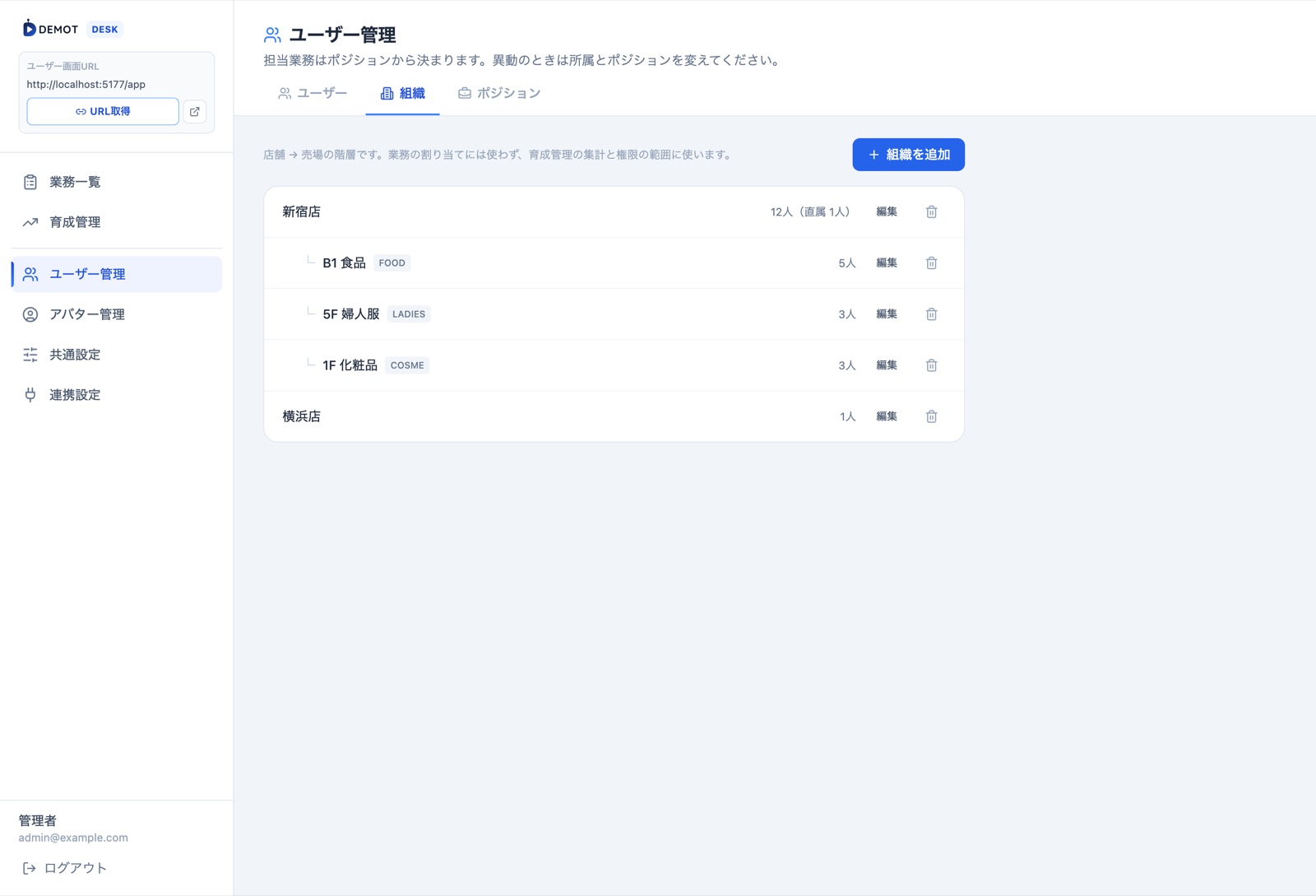 組織管理の画面。店舗と売場の階層